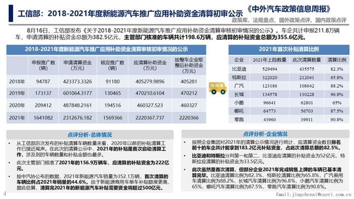 工信部公示新能源汽车补贴清算初审情况 超355亿元