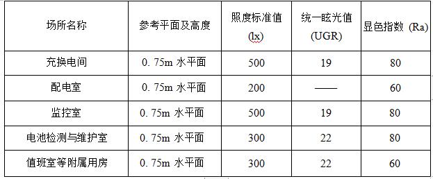 广西新能源汽车换电站建设和运营指南(征求意见)