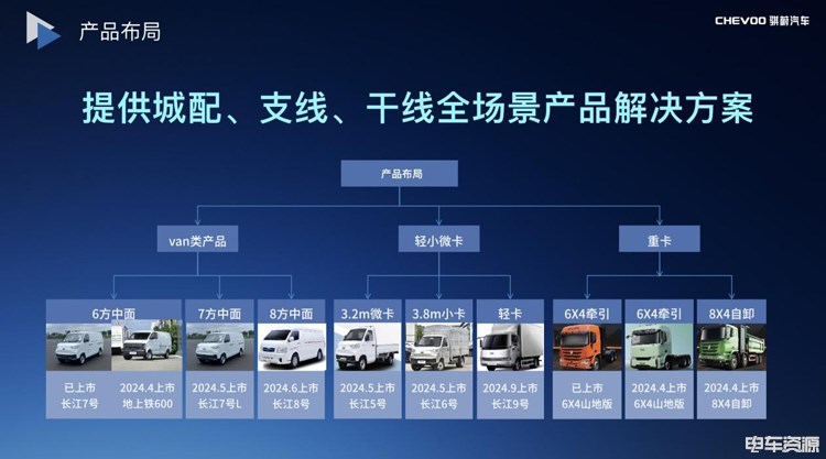瑞骐汽车胡湘成：新能源商用车能源变革机遇期，瑞骐汽车坚持长期主义