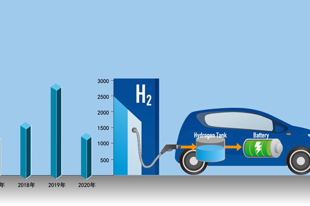 工信部：三方面推动氢能产业高质量发展