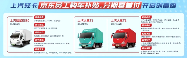 上汽轻卡新能源车助力京东物流加快绿色转型