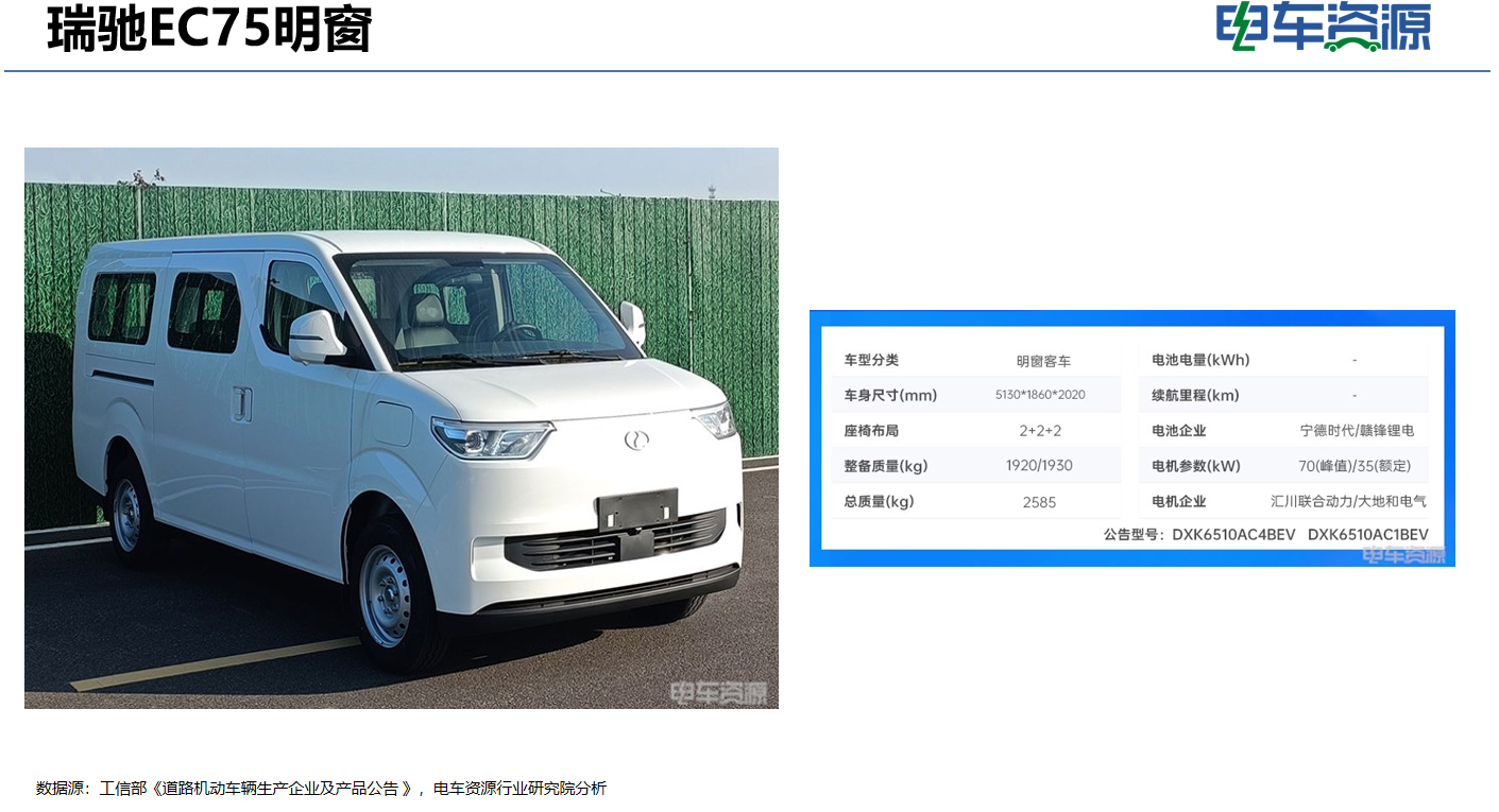 390批新车公示：瑞驰EC75明窗VAN来了 中国重汽一口气申报38款新车