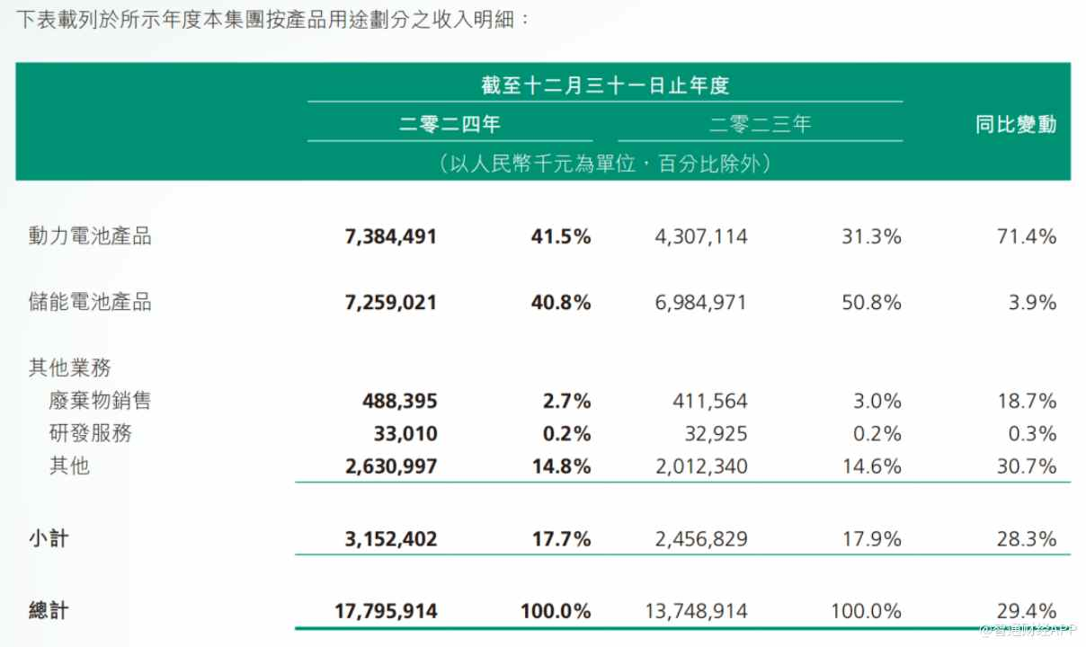 产品销量与经营效率双提升，瑞浦兰钧（00666）望迎价值重估