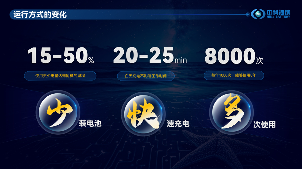 “钠”显身手，中科海钠如何冲击重卡电池供应格局？