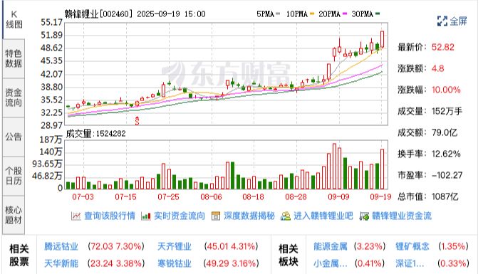 赣锋锂业固态电池实现规模化量产